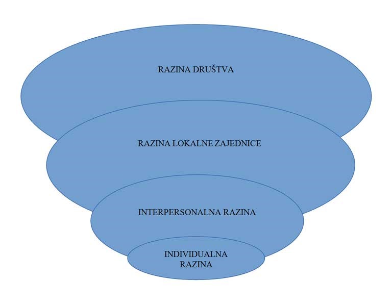 PSIHOSOCIJALNA POTPORA