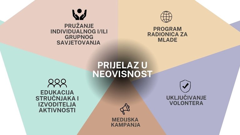 Započinjemo s provedbom programa "Prijelaz u neovisnost"